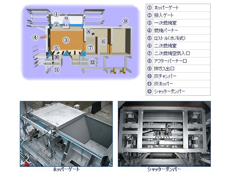ＭＮ型半ガス化燃焼式焼却炉 部品一覧